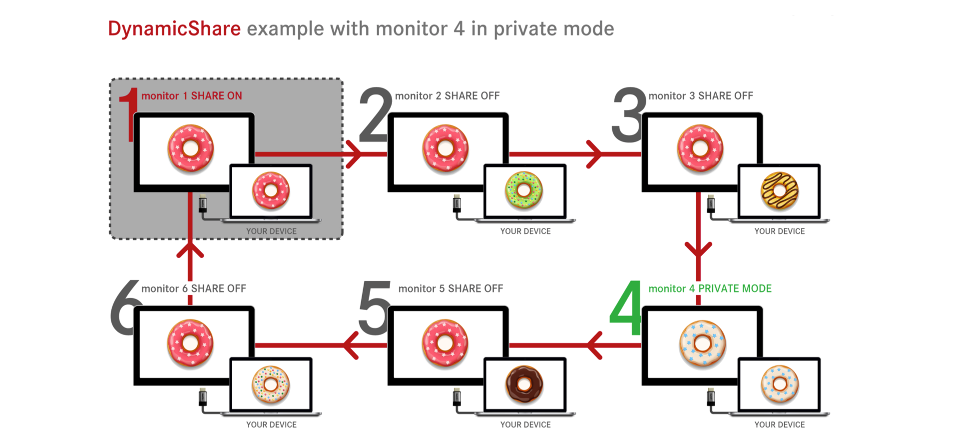 system to share video in meeting rooms